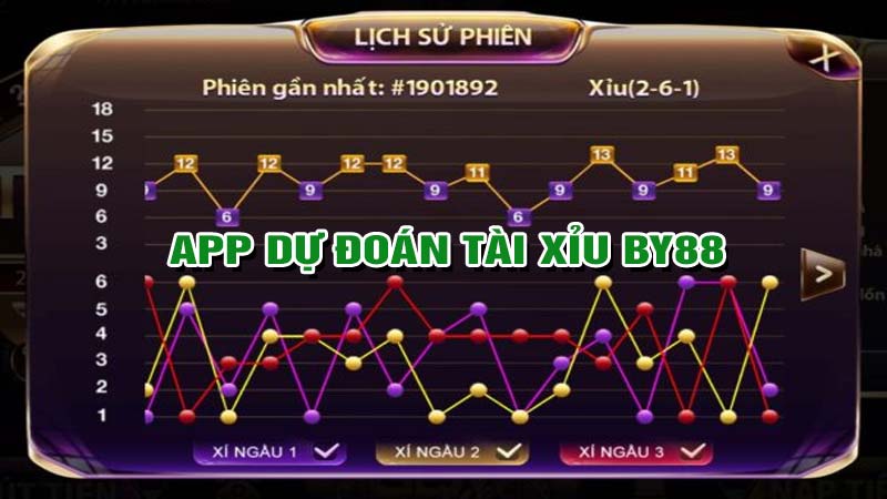 App dự đoán tài xỉu by88